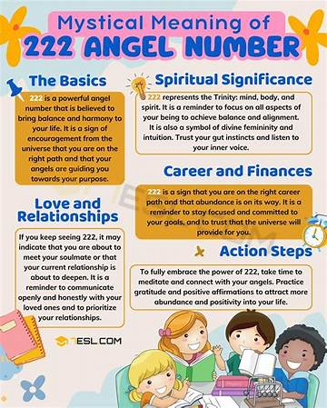 222 Angel Number Meaning After Death: a Sign of Closure and Guidance