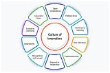 A Journey of Innovation and Cultural Impact