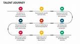 A Journey of Success and Talent