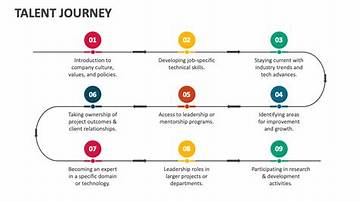 A Journey of Success and Talent
