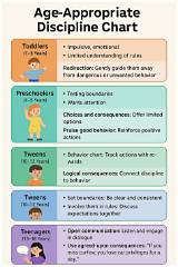 Age-Appropriate Care for Young Children: a Guide to Yamal Kids