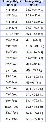 Age, Height, Weight, and Wiki Facts Unveiled