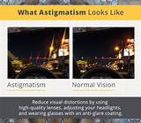 Astigmatism at Night: a Driver's Guide