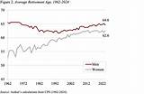Average Retirement Age of Nfl Tight Ends: Explore the Numbers