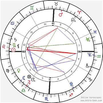 Caylee Anthony's Birth Chart: Unveiling the Secrets of Her Life