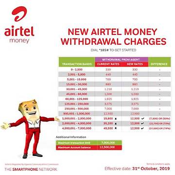 Complete Guide: Airtel Money Uganda Withdrawal Fees