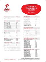 Complete Guide: Airtel Money Withdrawal Fee Explained