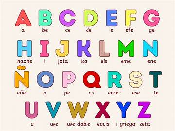 Cuntas Letras Tiene El Abecedario Rae?