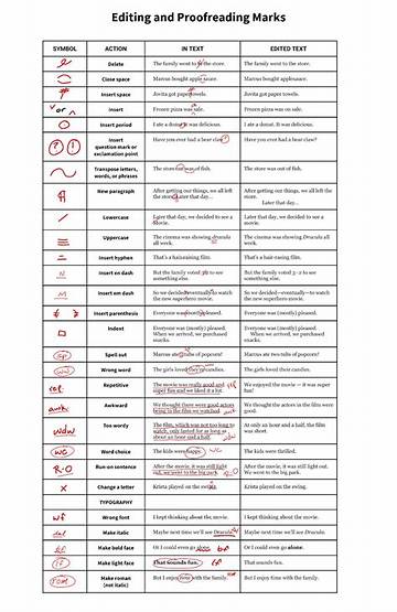 Definitive Guide to Editing Marks Crossword Puzzles