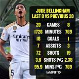 Did Jude Bellingham Grow up in Extravagance? a Wealthy Upbringing Explored
