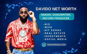 Discover Davido's Staggering Net Worth: Uncover the Fortune of a Musical Icon