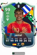 Discover the Incredible Fifa Card of Yamal Lamine: Stats, Upgrades, and More