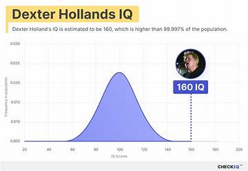 Discover the Secrets of Dexter Holland's Net Worth