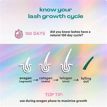 Discover Your Lash Eden: Gentle Organic Eyelash Glue for Sensitive Eyes