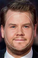 Discoveries and Insights About Round Face Celebs