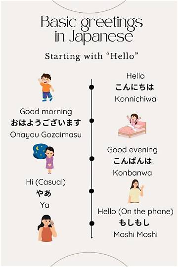 Discovering "Hi in Nihongo": Greetings in Japanese Culture