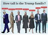 Dissecting the Height of Barron Trump: Unraveling the Youngest Son's Stature