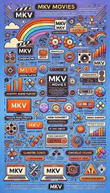 Download Movies in High Quality Mkv from Moviepoint