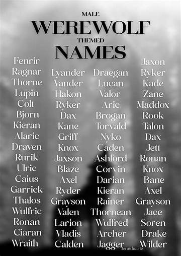 Enchanting Werewolf Names for the Alpha Males