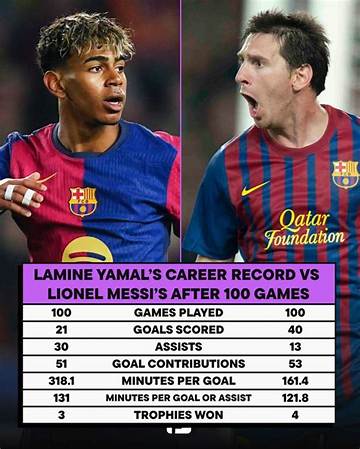 Excellent Lamime Yamal Fifa Performance: Stats and Highlights