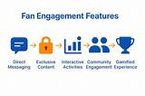 Exclusive Content and Fan Engagement Insights