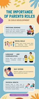 Explore the Roles and Challenges of Parents in Yamal: a Comprehensive Guide