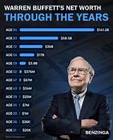 Exploring the Sources of His Millions