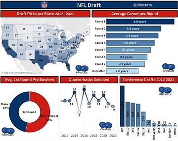 Family, Stats, and Nfl Draft