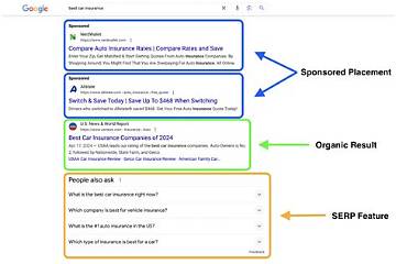 Google Serp Position Checker: Dominate Search Results