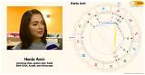 Hania Amir Birth Chart: Uncovering the Cosmic Blueprint