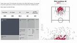 Insights and Discoveries for Football Enthusiasts