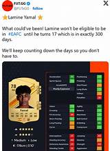 Is Lamine Yamal Present on Fifa? an Explanation
