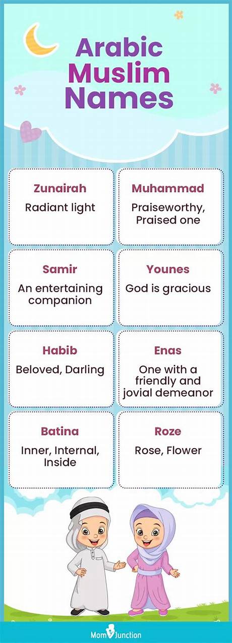Is the Name Lamine a Muslim Name? - an Exploration of Muslim Culture and Tradition