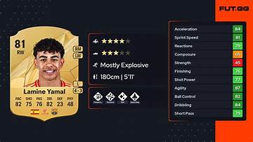 Lamine Yamal Fifa Rating: a Comprehensive Overview