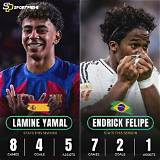 Lamine Yamal: Fifa Stats, Season Review, and Analysis
