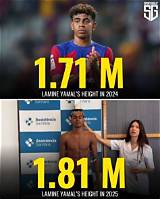 Lamine Yamal Height in Inches: Unveiling the Stats