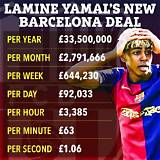 Lamine Yamal's Annual Income: a Detailed Look