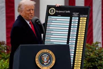 Market Panicking as Trump's Tariff Deadline Approaches