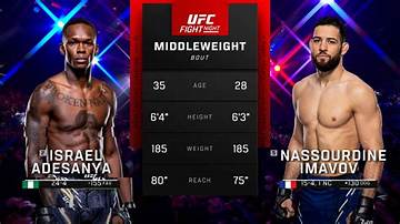 Meet Israel Adesanya- the Ufc Middle Weight Champion!