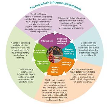 Michael Kitchen's Impact on Child Development