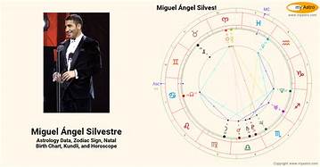 Miguel Ngel Silvestre's Romantic Relationships: a Closer Look