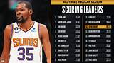 Nba, Basketball & Career [2023 Update]
