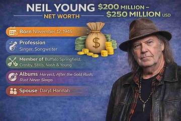 Neil Maune's Net Worth and Financial Insights