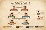 Pahariya Family Origins and Cultural Practices: an Informative Exploration