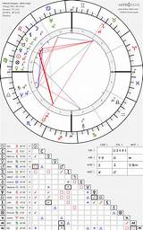Patrick Swayze Horoscope | the Cosmic Insights of a Beloved Actor