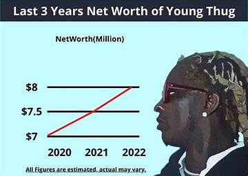 Rapper Young Thug Net Worth House Cars Rich