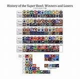 Super Bowl Winners by Year: a Rich History of All-Time Champions