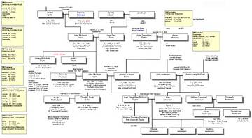Taylor Wiederhorn Family Tree & History, Ancestry & Genealogy |