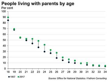 The Average Age of Parents in Bellingham: a Comprehensive Guide
