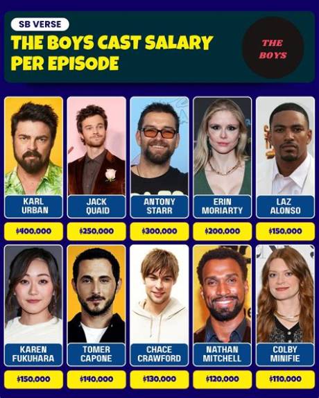 The Boys Actors Salary per Episode: What Are They Really Earning?